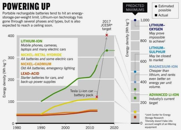 Lithium Battery Comparison Chart