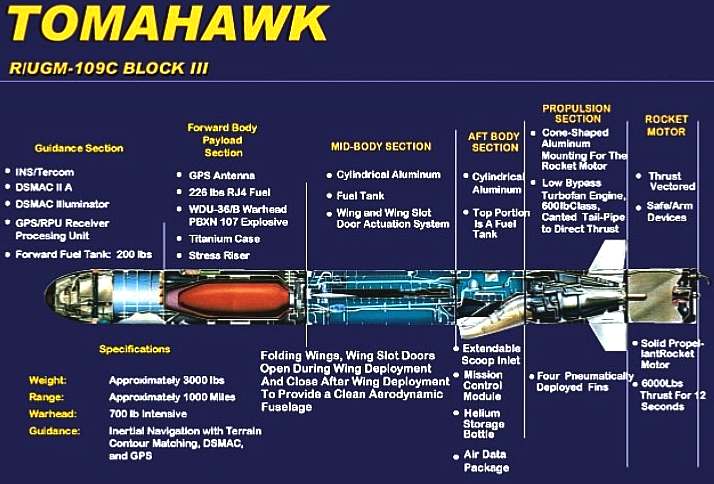 Tomahawk 109C Block III cruise missile schematic