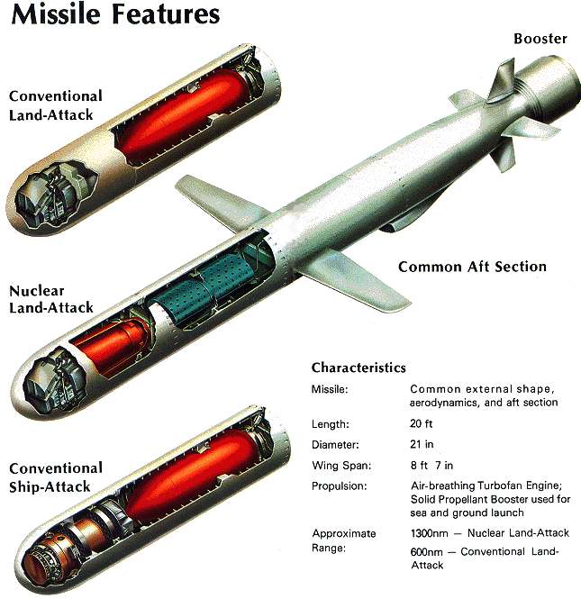 Tomahawk cruise missile specifications