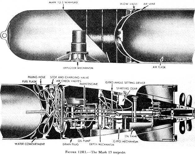 MK13 Royal Navy and Air Force torpedo WWII