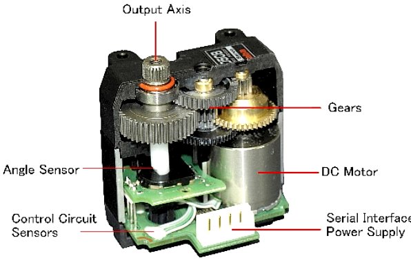 Futaba RS 405CB servo with metal gears