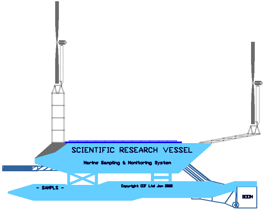 Scientific research vessel marine conservation sampling plastic litter