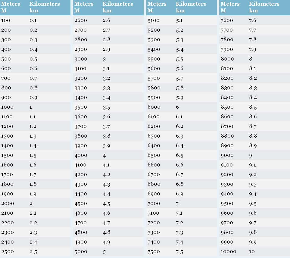 Mph To Kph Chart Save Money Www pinnaxis