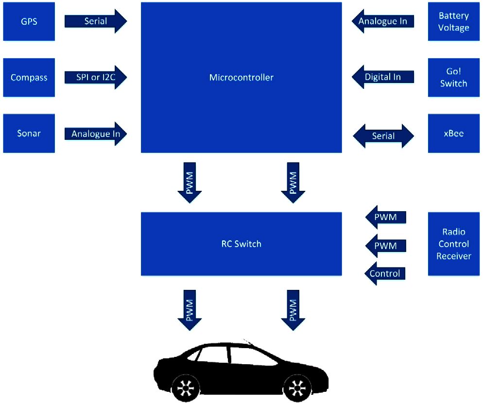 MBED ARM MICROCONTROLLER OPEN SOURCE COMPUTERS ROBOTS PROTOTYPING PROJECTS Circuit Diagram