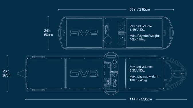 Waveglider oceanographic data acquisition platform