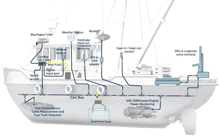 Iridium's satcoms based fuel economy system