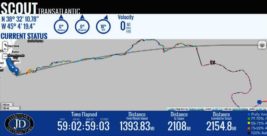 Scout monitoring Atlantic ocean drift