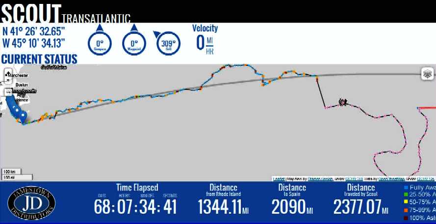 Scout's atlantic ocean drift pattern