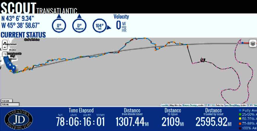 Scout's Atlantic Blue Ribband debut 2013, Atlantic drift