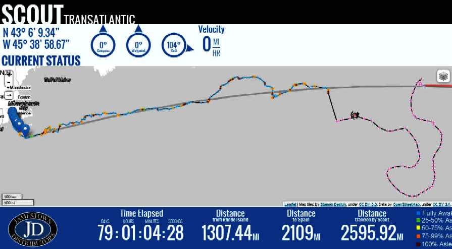 79th day at sea for Scout, the Atlantic robot crossing attempt