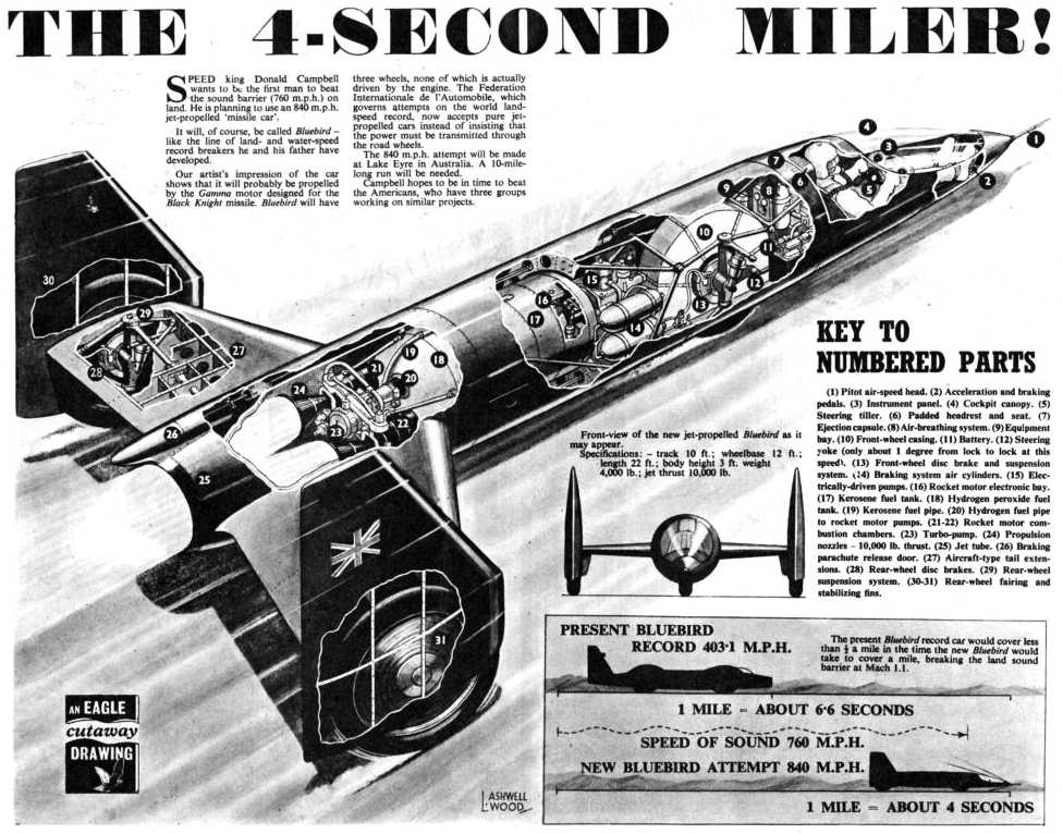 The CN8 or Mach 1.1 rocket powered car project