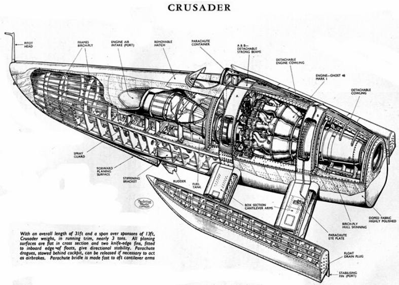 Cutaway engineering drawing of the Crusader K6 jet water speed record boat