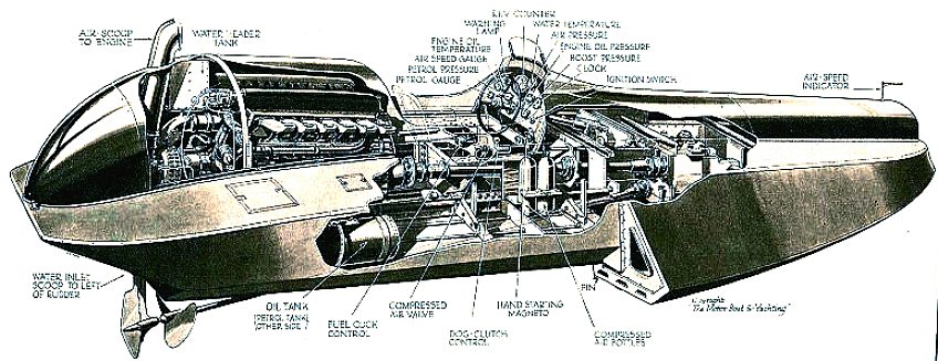 The Bluebird K3 hydroplane powered by Rolls Royce