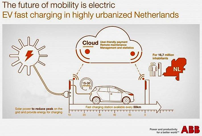 Transportation of the future, sustainable economies