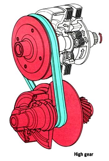 Constantly varinble transmission using a belt and sheaves