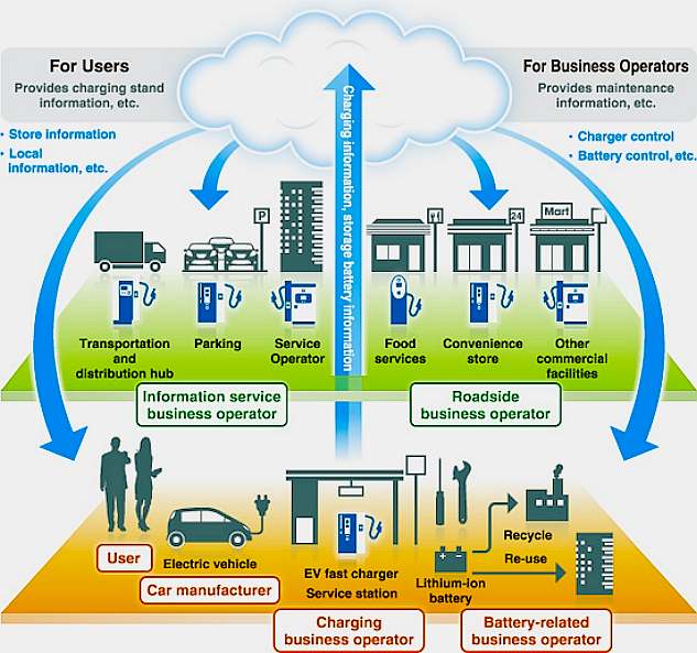 Charging infrastructure for electric vehicles discount