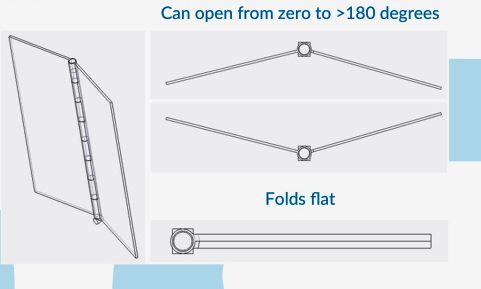 Folding flat plate sails