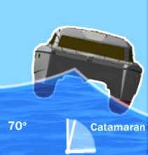 Catamaran 70 degree list, relatively stable