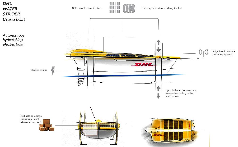 The Hydrofoils