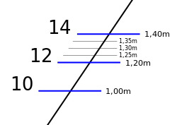 Metric bow scale