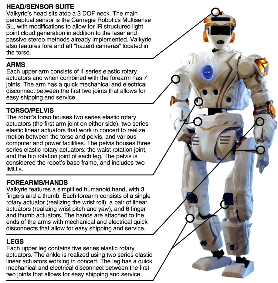 R5 NASA space challenge robot