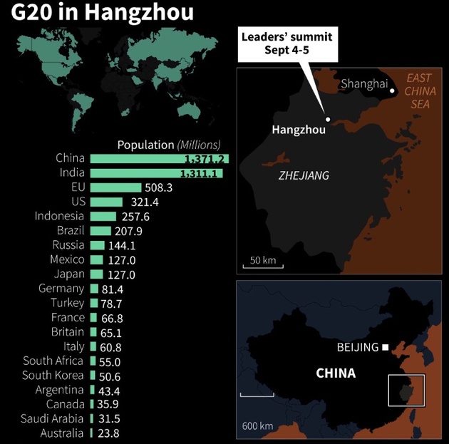 World population figures in 2016