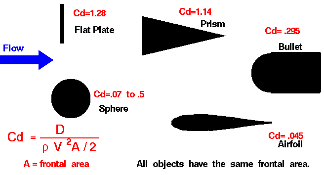 NASA air drag examples