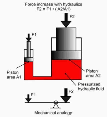 Seavax Hydraulics Electro Mechanical Actuators Rams Motors Autonomous Robotics Controls