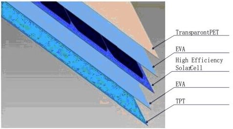 Sandwich construction of a flexible solar panel