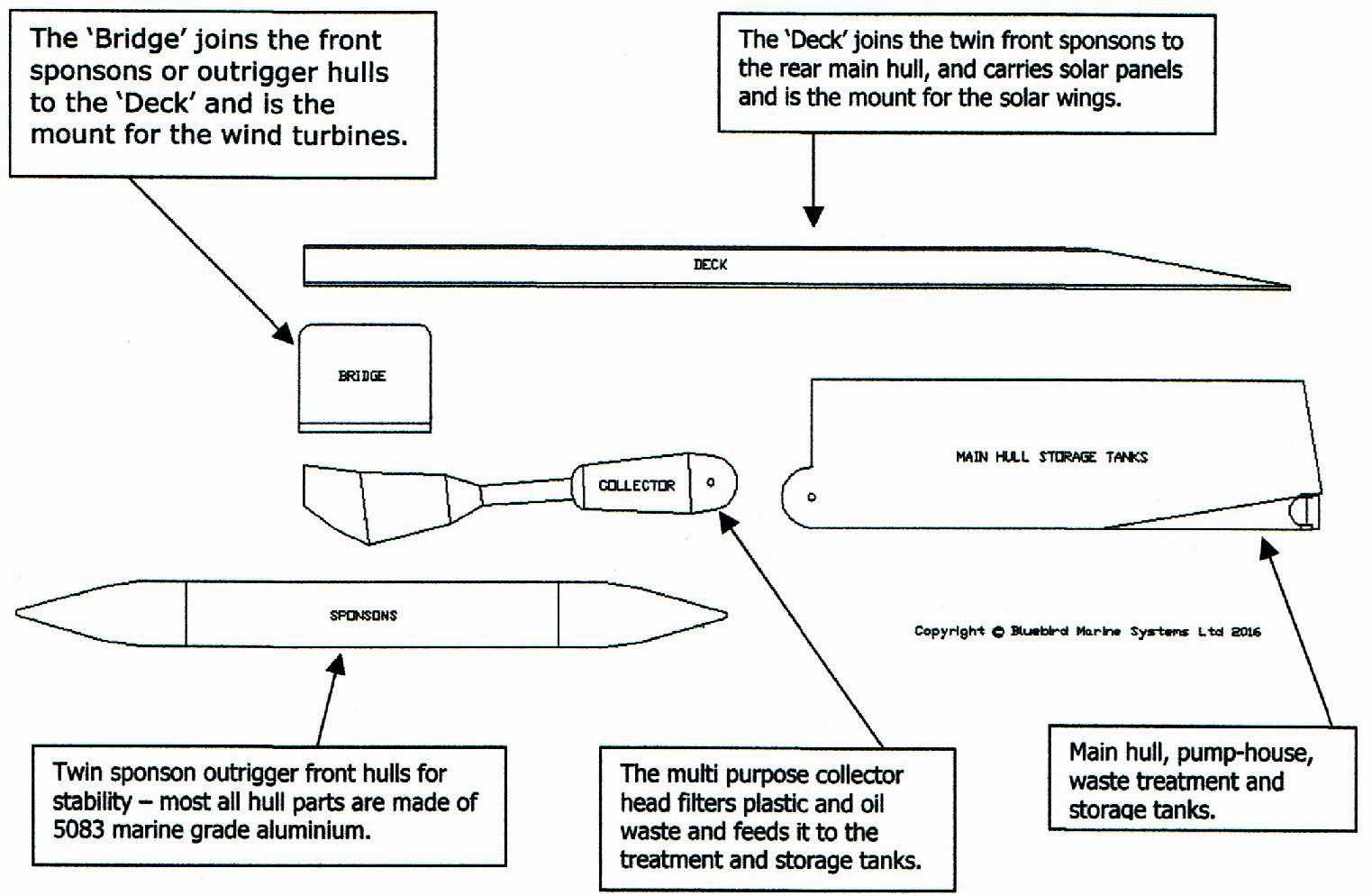 Modular hull component features and assembly sequence