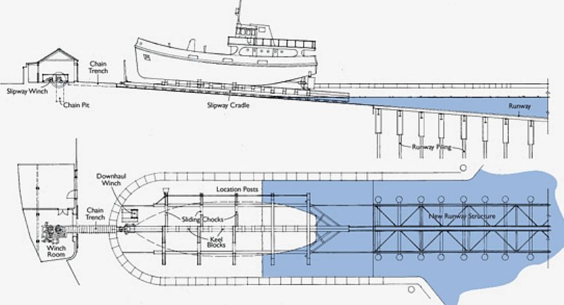 SEAVAX PROTOTYPE BOAT BUILD BEACH LAUNCH SITES SLIPWAYS ...