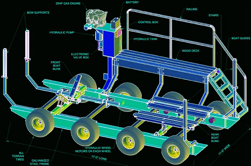 AMPHIBIOUS BOAT LAUNCHING SYSTEM MOTORISED REMOTELY 