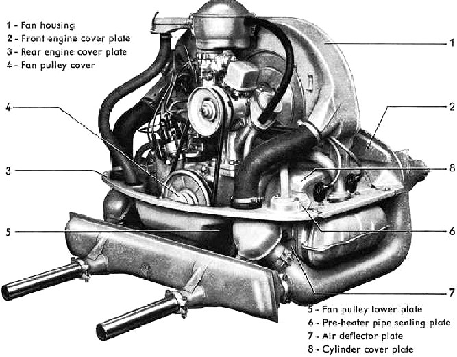 ENGINE GEARBOX AIR COOLED VW CAMPER KOMBI VAN BUS VAN MECHANICAL