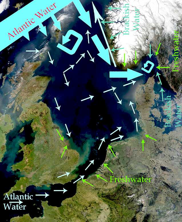 North sea currents and weather patterns