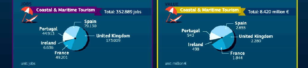 Blue Growth infographic coastal and maritime