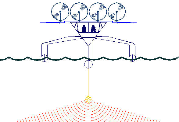 Submarine support fleet